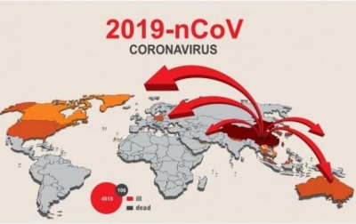 Daftar Negara Tertinggi Covid-19