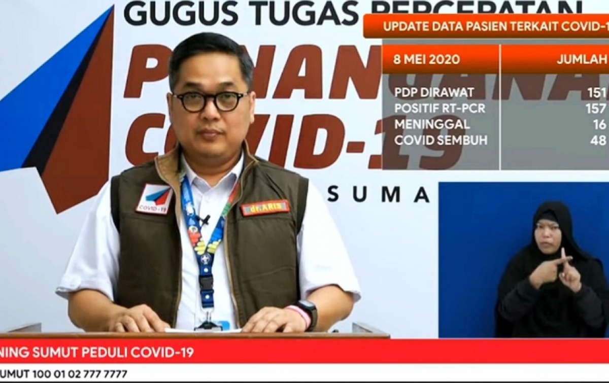 Jumlah Penderita Covid-19 di Sumut Meningkat