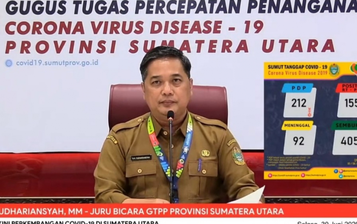 Pasien Covid-19 di Sumut Bertambah 71 Orang