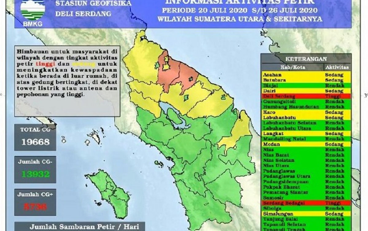 Selama 6 Hari, 19.668 Kali Petir Terjadi di Sumatera Utara