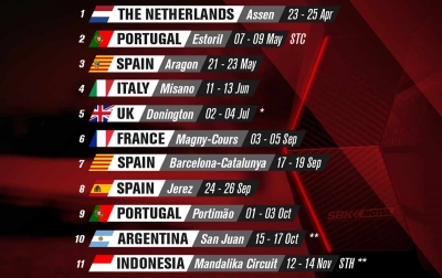 Sirkuit Mandalika Masuk Kalender World Superbike
