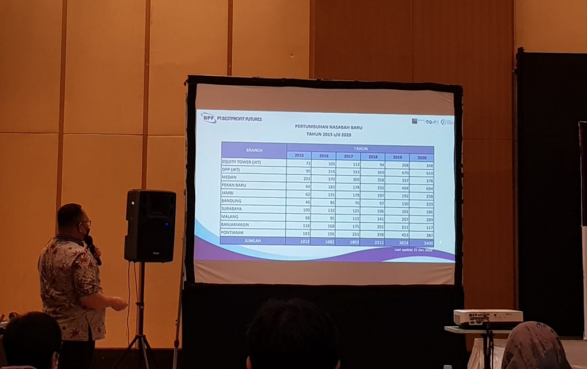 Bestprofit Futures Capai Pertumbuhan Positif