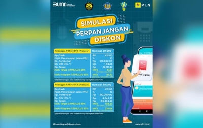 Stimulus Listrik Telah Tersedia, Begini Cara Mendapatkannya