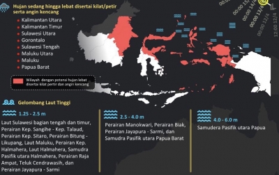 Cuaca Ekstrem Akibat Bibit Siklon Tropis, Aktivitas Pelayaran Diminta Waspada