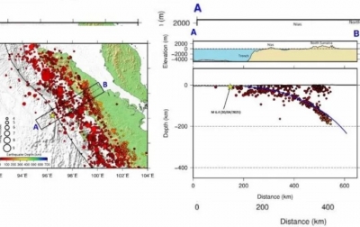 BMKG: Sumber Gempa Nias di Outer Rise, Tidak Kalah Bahaya dari Megathurst