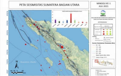 Selama Sepekan, 46 Kali Gempa Bumi Terjadi di Sumut dan Aceh