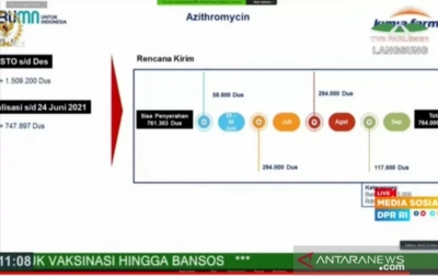 Pemulihan Pasien Covid-19, Tiga Varian Obat Terapi Diproduksi dan Didistribusikan
