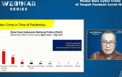 Kejahatan Siber Marak pada Masa Pandemi Covid-19