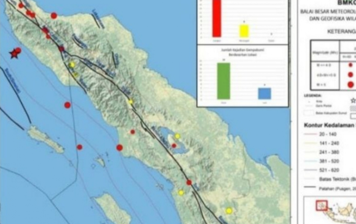 Pekan Kedua Oktober, 25 Gempa Bumi Terjadi di Sumut-Aceh