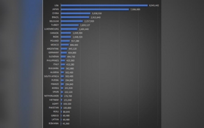 AS Masih Menempati Urutan Pertama Tujuan Ekspor Karet Sumut