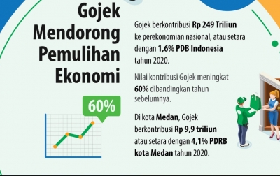 Kontribusi Ekosistem Gojek Terhadap PDRB Medan 2021 Capai Rp 9,9 Triliun