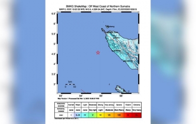 Gempa Magnitudo 5,9 di Aceh Jaya, Tidak Berpotensi Tsunami