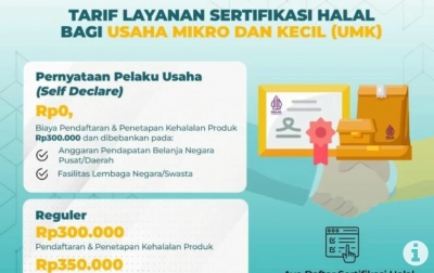 25.000 Kuota Bagi UMK yang Ingin Ajukan Sertifikasi Halal Telah Dibuka