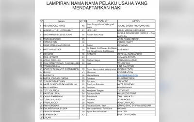Permudah Daftar HKI, Bobby Nasution Lindungi Legalitas Karya Pelaku Ekraf-UMKM