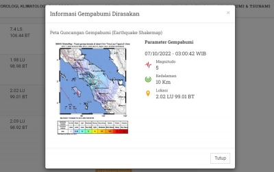 Gempa Tapanuli Utara, 154 Gempa Susulan, 1.323 Rumah Rusak