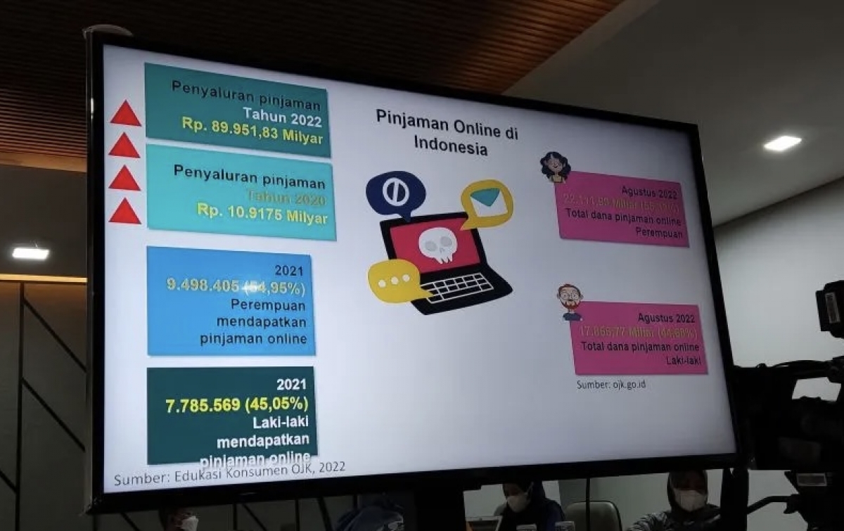 Sebagian Besar Masyarakat Terjerat Pinjol Adalah Perempuan