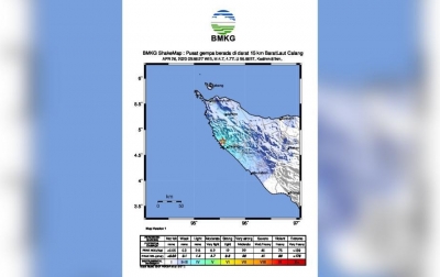 Gempa Magnitudo 4,7 Getarkan Aceh Jaya
