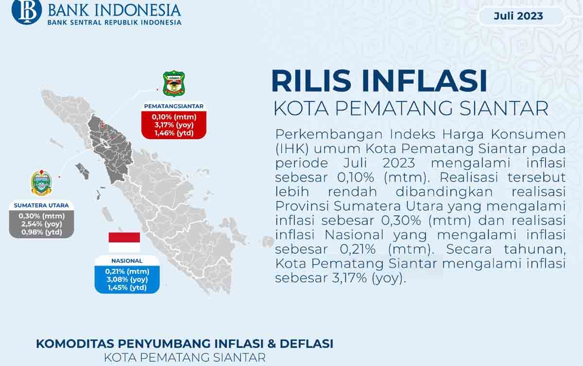 Cabai Merah Beras, upah tingkatkan Inflasi Siantar