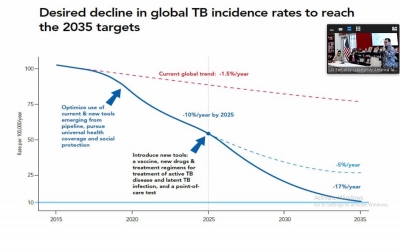 Amerika Serikat Terus Bekerja Sama Mengeliminasi Tuberkulosis di Indonesia