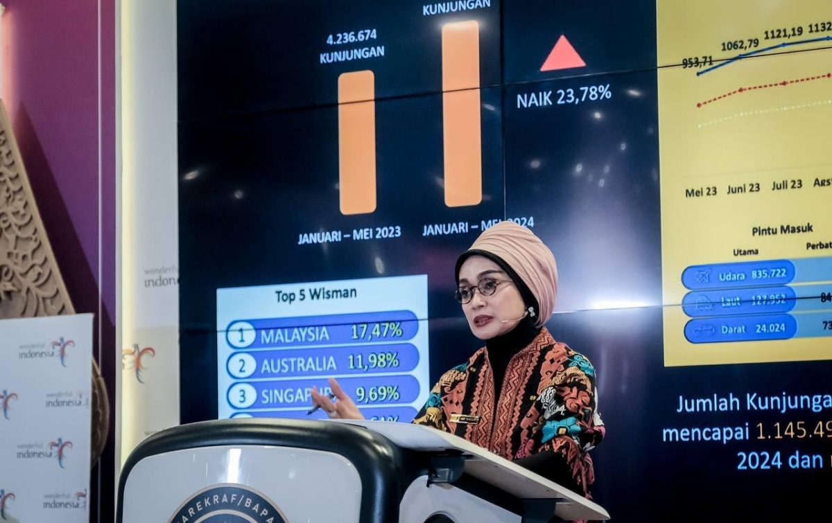 Kunjungan Wisman Januari - Mei 2024 Naik 23,78 Persen