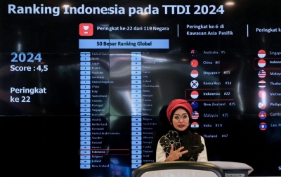 Kenaikan Peringkat TTDI Indonesia Jadi Basis Pembangunan Indonesia Melalui Pengembangan Sektor Parekraf