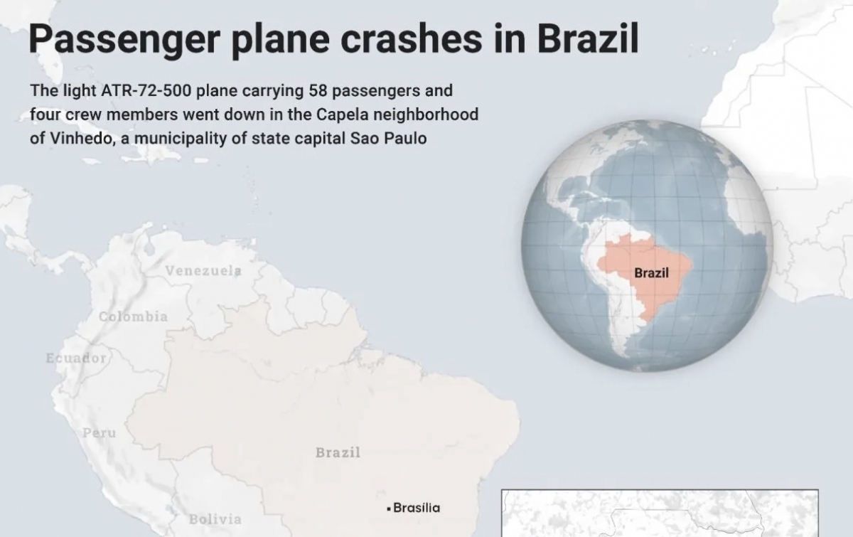 Kecelakaan Pesawat di Sao Paulo Brasil, 62 Penumpang Tewas