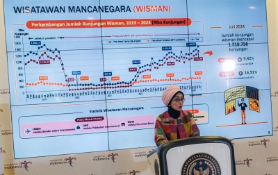 Kunjungan Wisman Periode Juli 2024 Naik 9,42 Persen