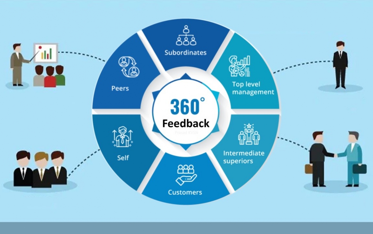 360 Degree Feedback: Kunci Penilaian Kinerja yang Optimal