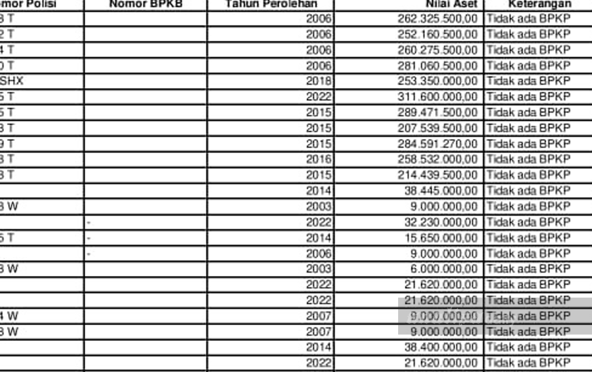 Ratusan Kendaraan Pemkab Simalungun Tanpa BKPB