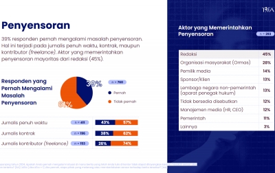 Penyesoran Berita, Paling Banyak Dilakukan Redaksi