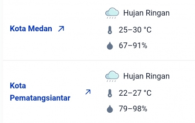 Sejumlah Wilayah di Sumut Diguyur Hujan Ringan