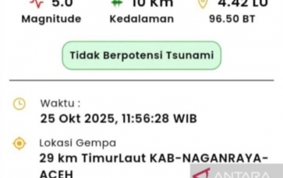 BMKG: Gempa M5,0 di Nagan Raya Aceh Akibat Sesar besar Sumatera