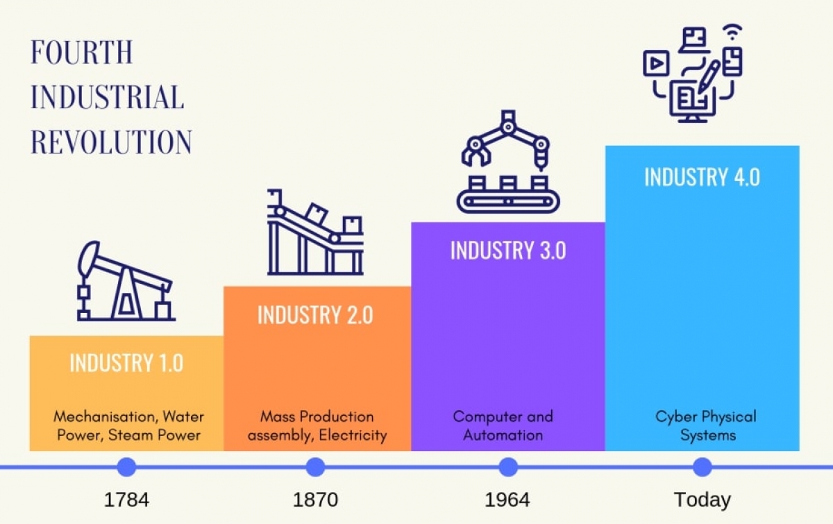 Lima Sektor Usaha Paling Menjanjikan di Era Revolusi Pasar 2025–2030