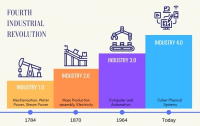 Lima Sektor Usaha Paling Menjanjikan di Era Revolusi Pasar 2025–2030