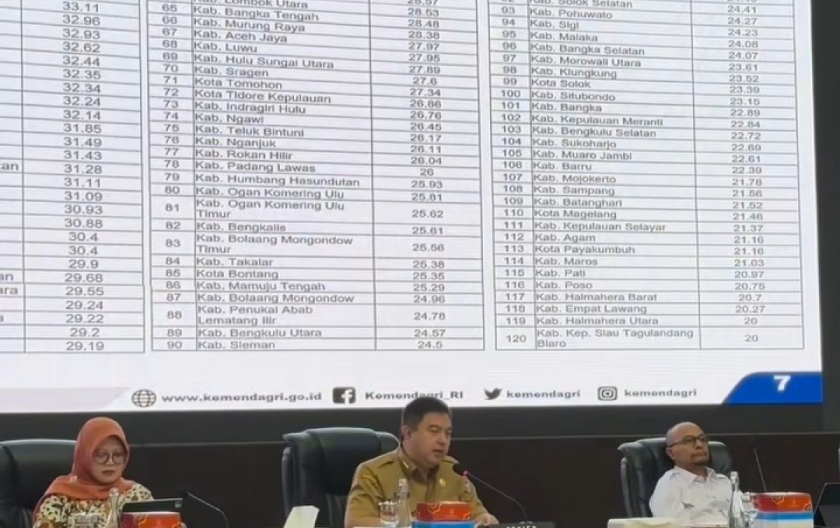 Tomsi Tohir: Inflasi Terkendali, Daerah Tetap Waspada Harga Pangan
