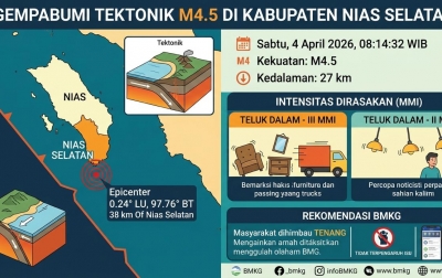 Nias Selatan Diguncang Gempa Dangkal M4,5 Pagi Ini, Getaran Terasa hingga Teluk Dalam