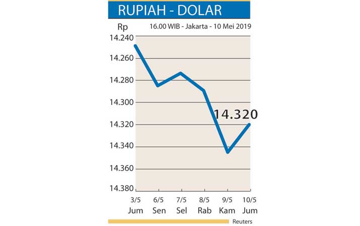prospek-perundingan-as-tiongkok-topang-valuta-asia